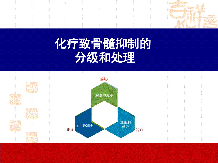 化疗致骨髓抑制的分级和处理课件_第1页