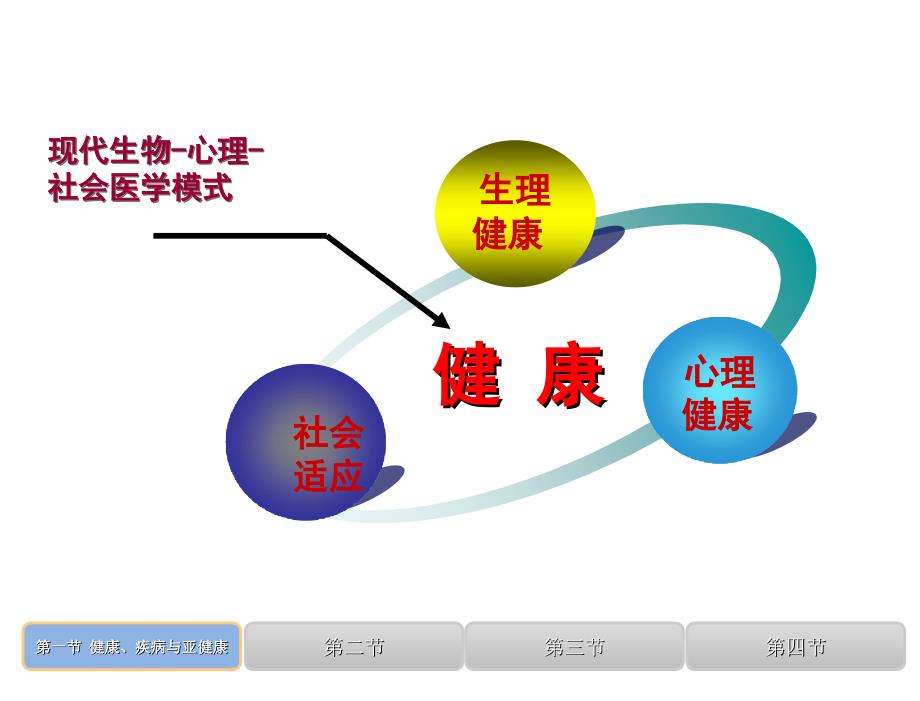 疾病学基础杨红刘红电子教案第一章节疾病概论_第4页