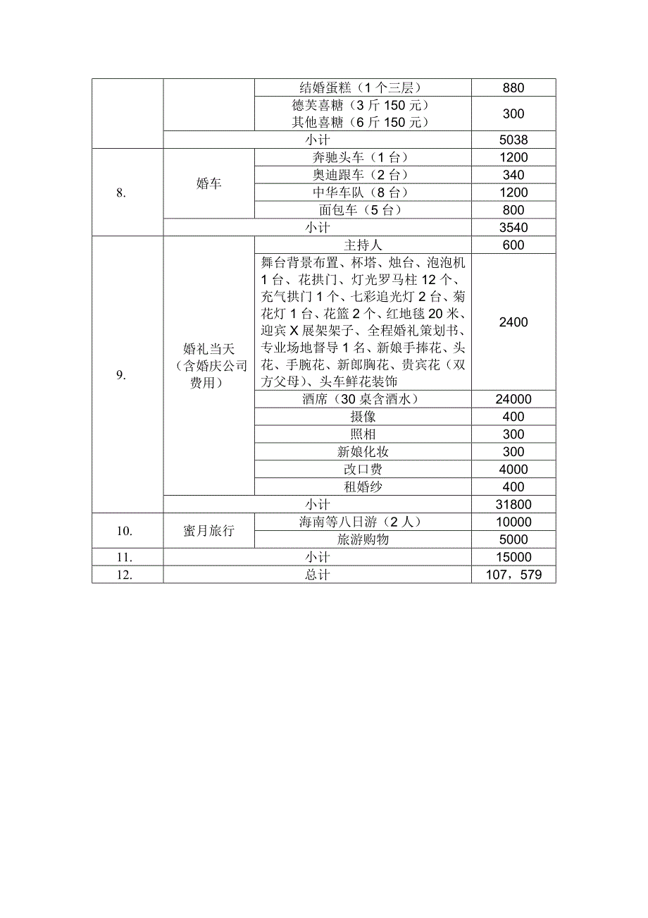 结婚费用清单明细表_第2页