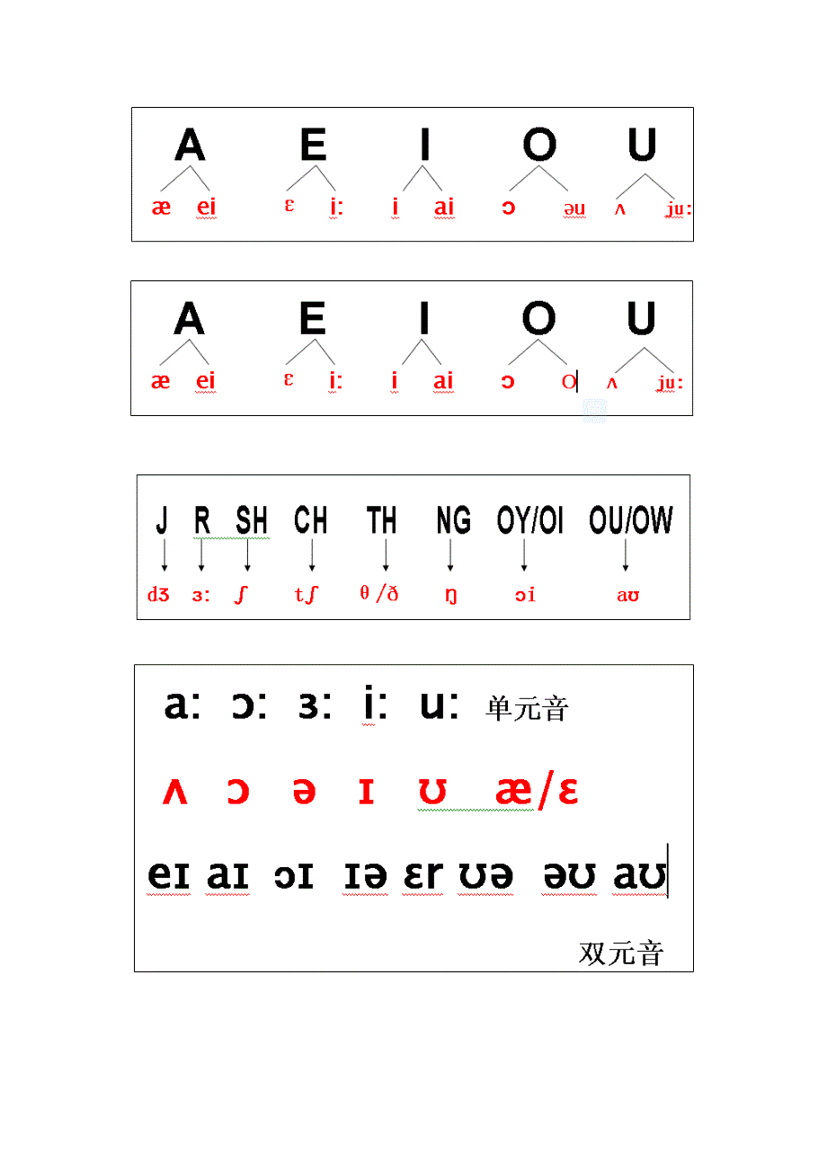 AEIOU-五元音图_第1页