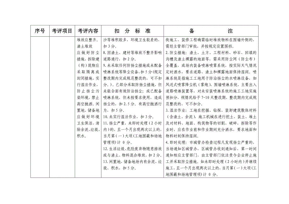 六、工地及渣土管理考评标准_第3页