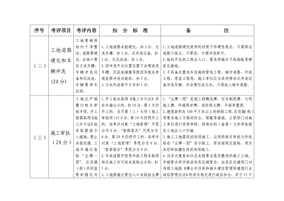 六、工地及渣土管理考评标准_第4页