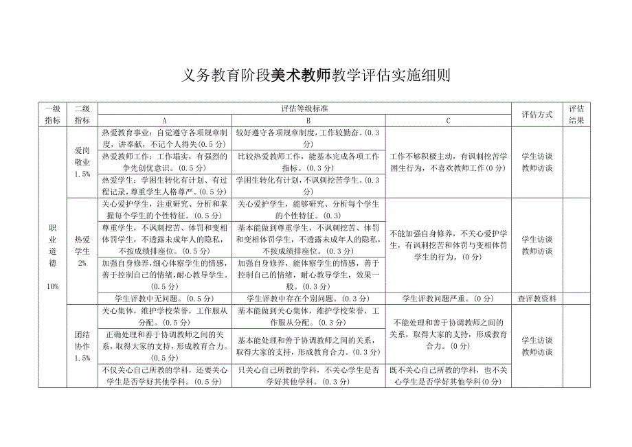 美术教师教学评估标准_第1页