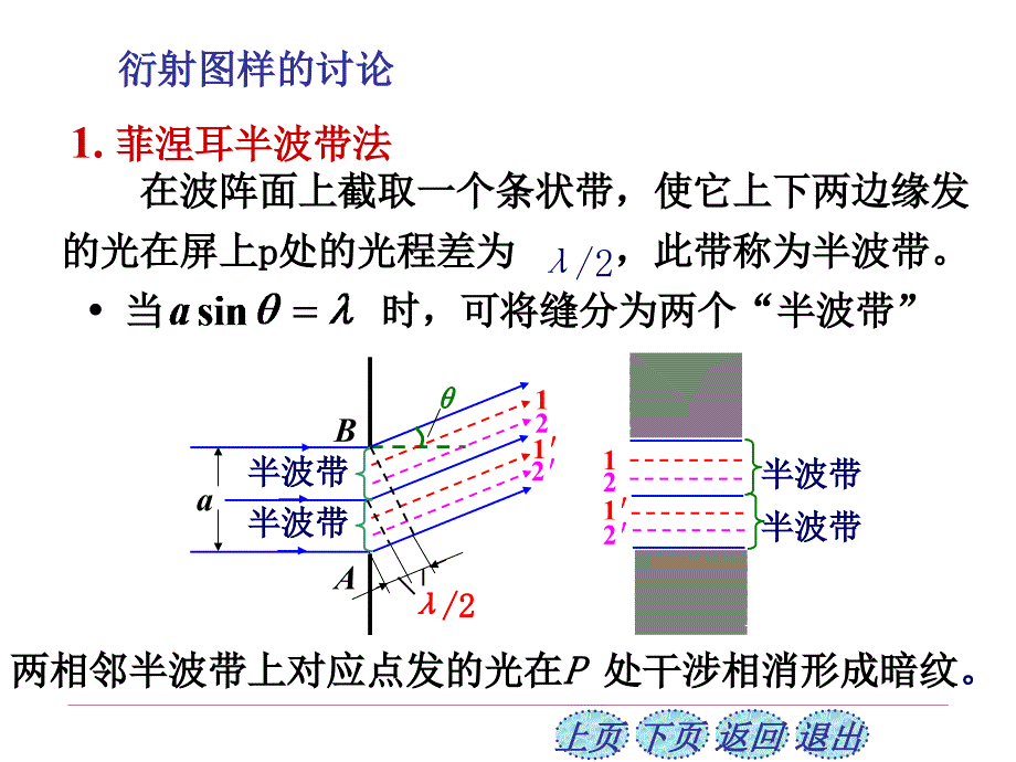 第1819章光学106夫琅禾费衍射_第4页