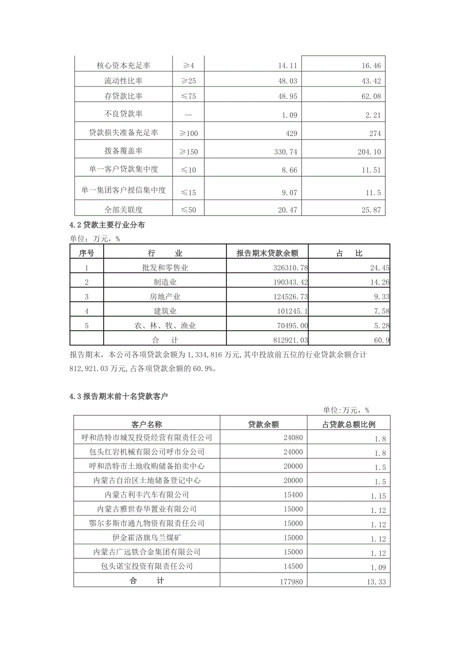 内蒙古银行股份有限公司2010报告_第3页