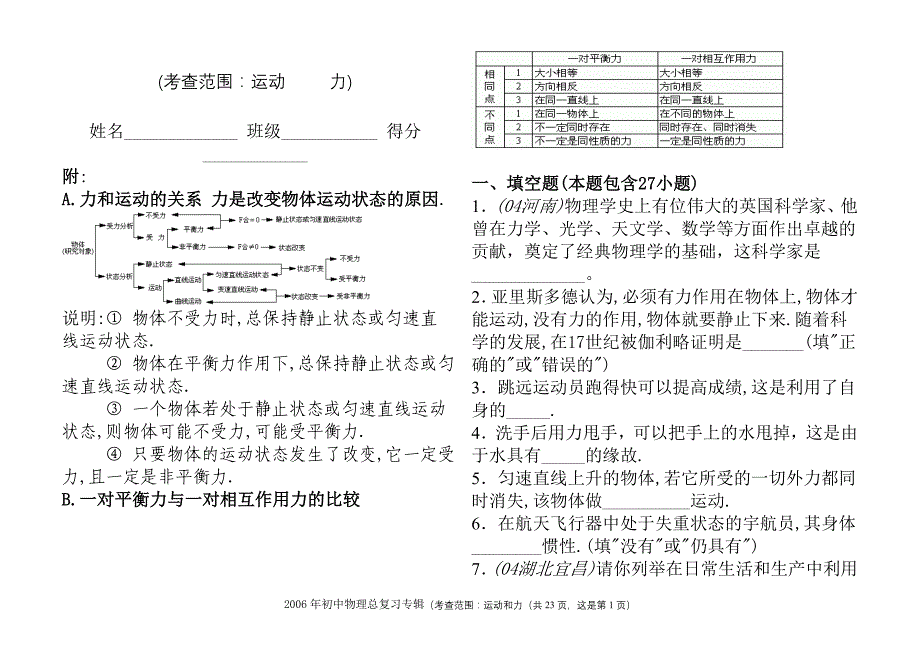 初二物理运动和力经典题库(含答案)_第1页