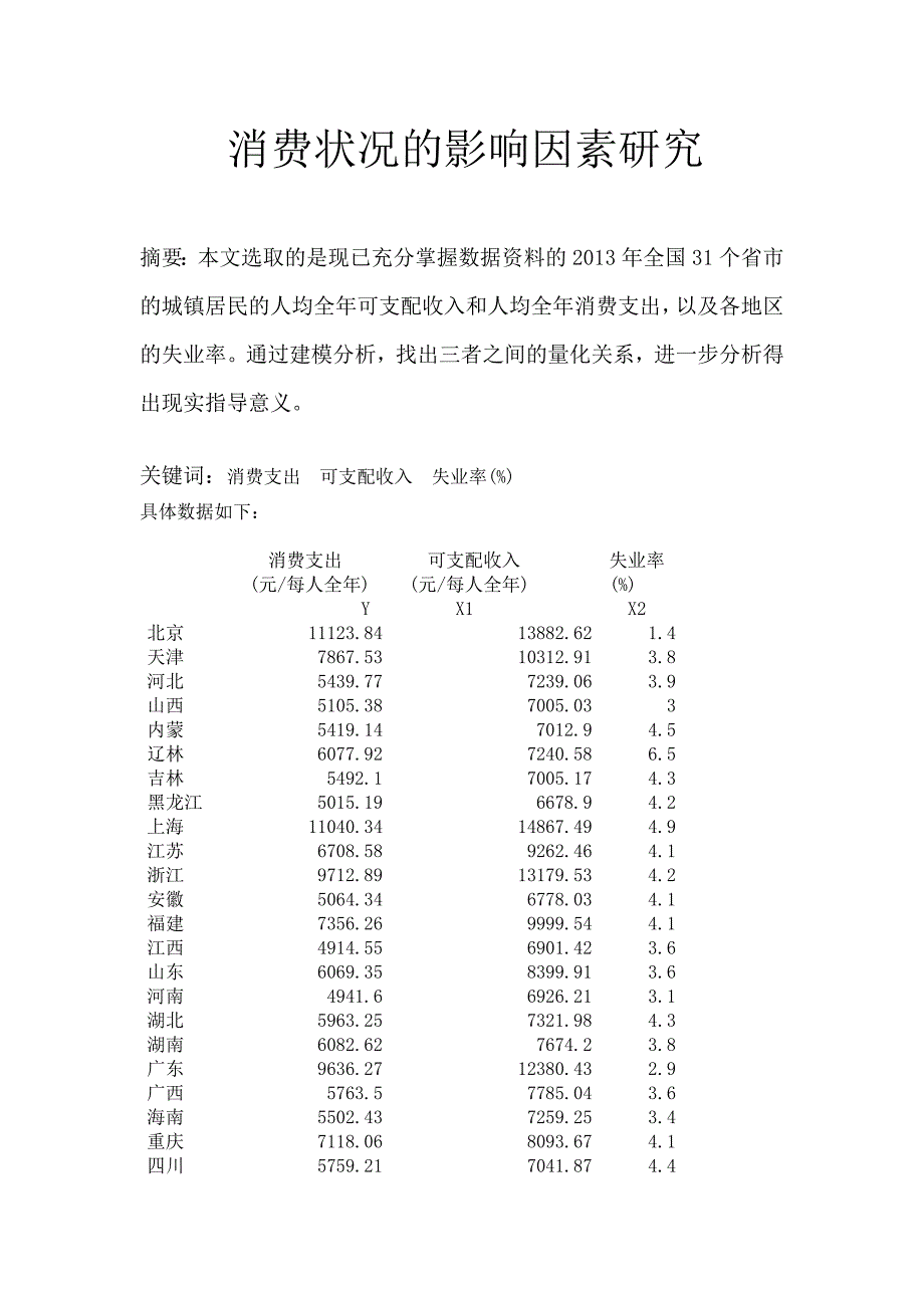 计量经济学论文(eviews分析)《消费状况的影响因素研究》_第2页