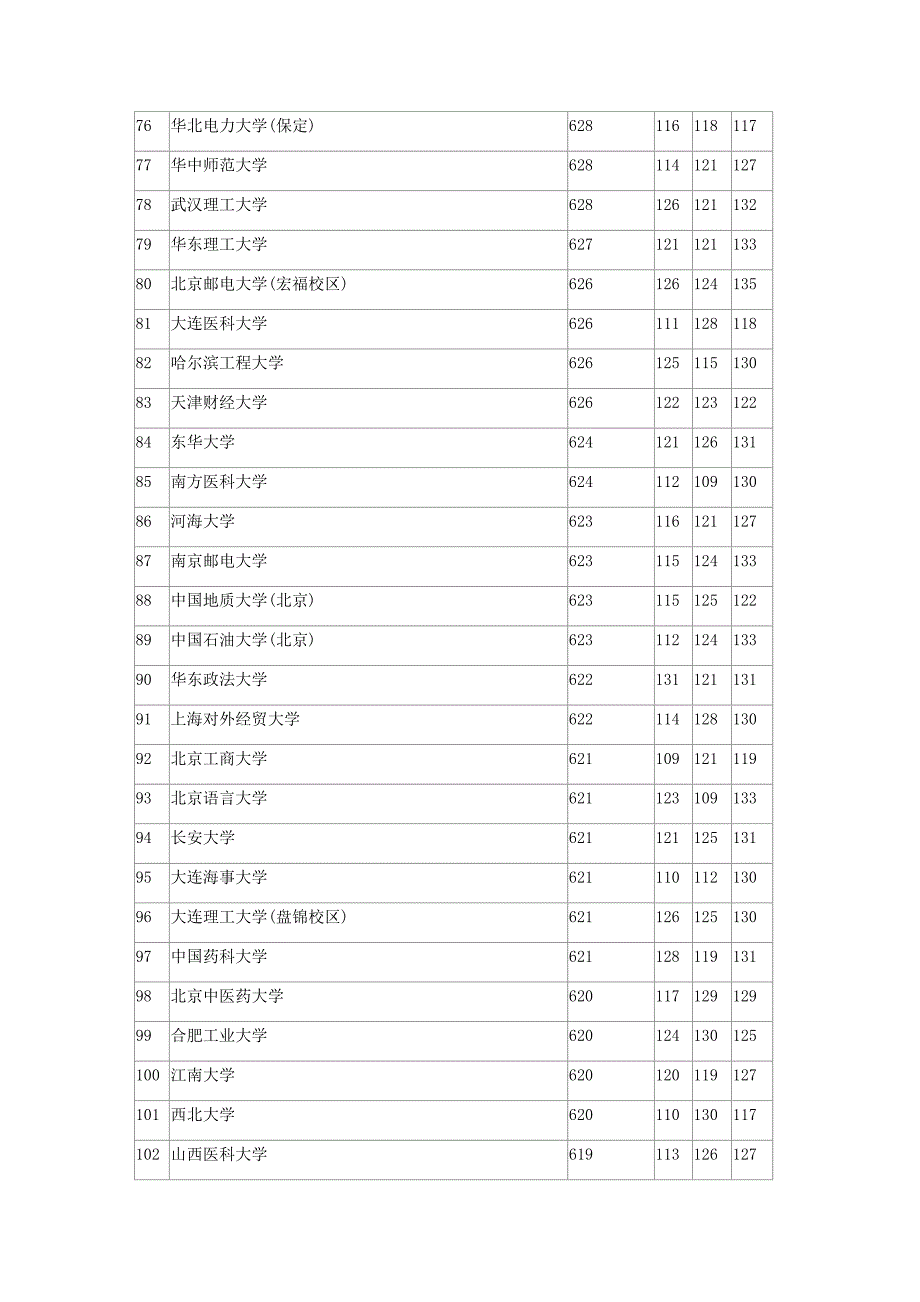 2016年全国一本大学在河北理科投档分数线_第4页