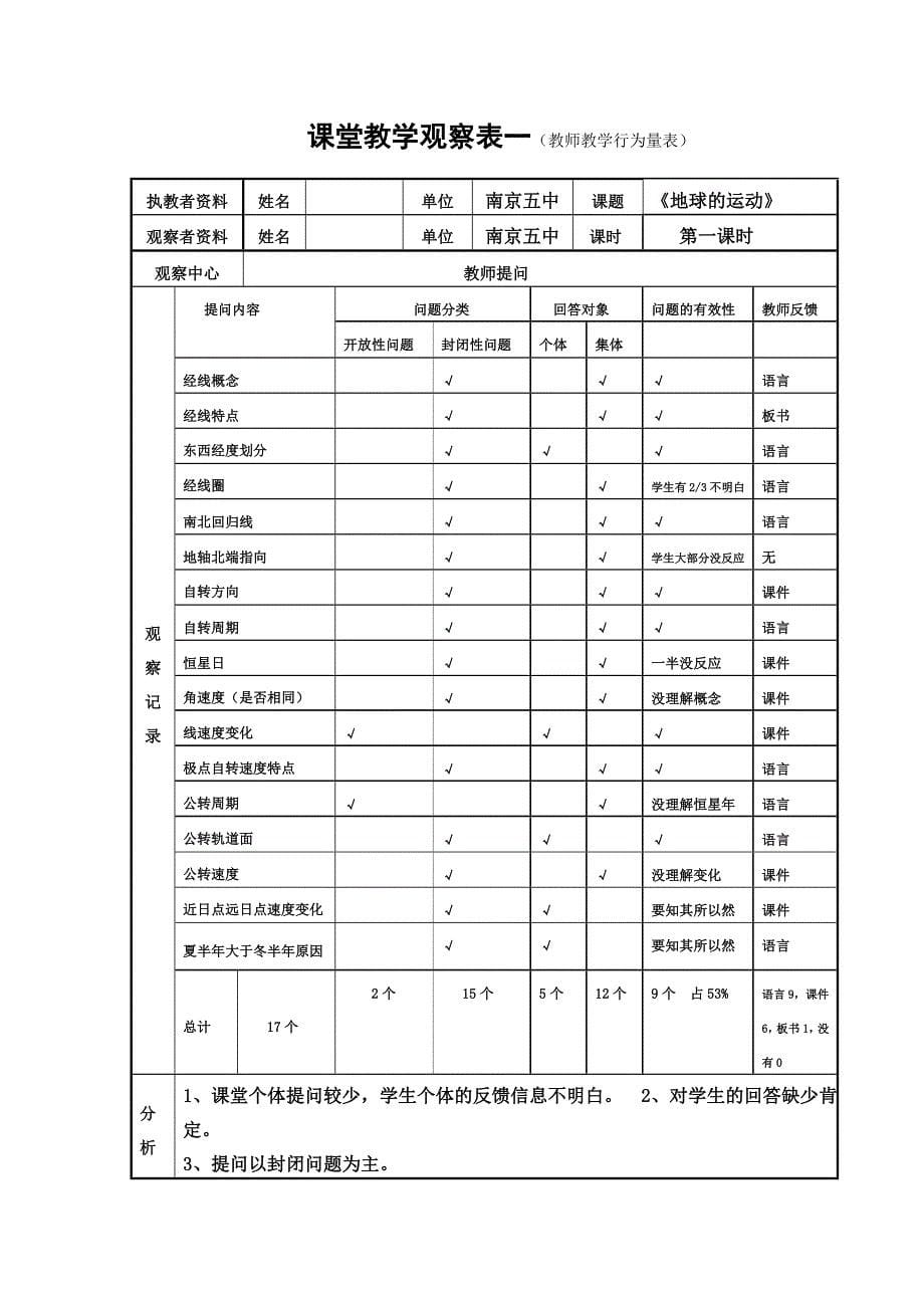 课堂观察量表范例92687_第5页