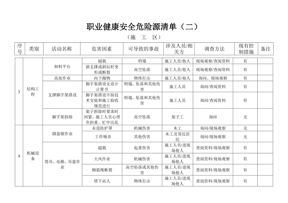 职业健康安全危险源清单(一)1_第4页