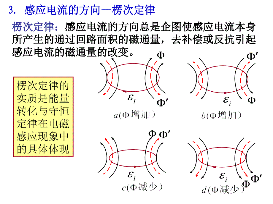 第22章电磁感应第22章电磁感应_第4页