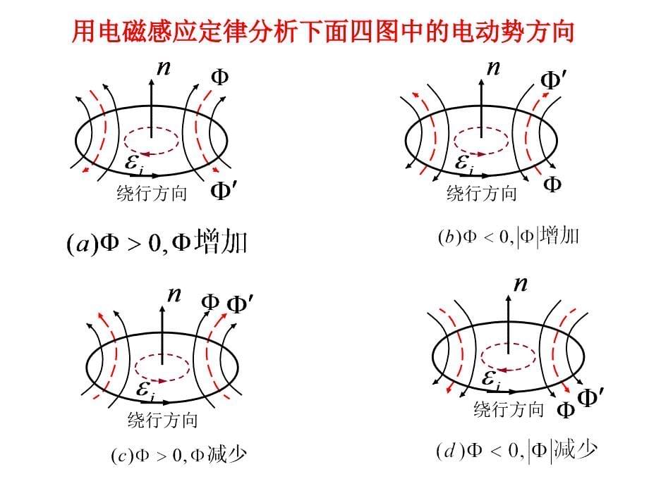 第22章电磁感应第22章电磁感应_第5页