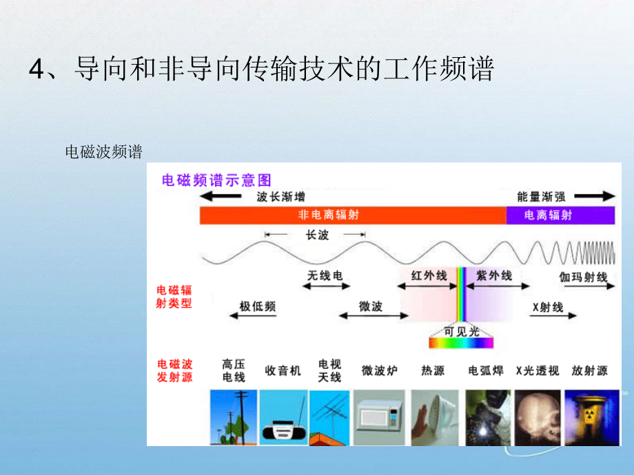 无线传输技术基础课件_第3页