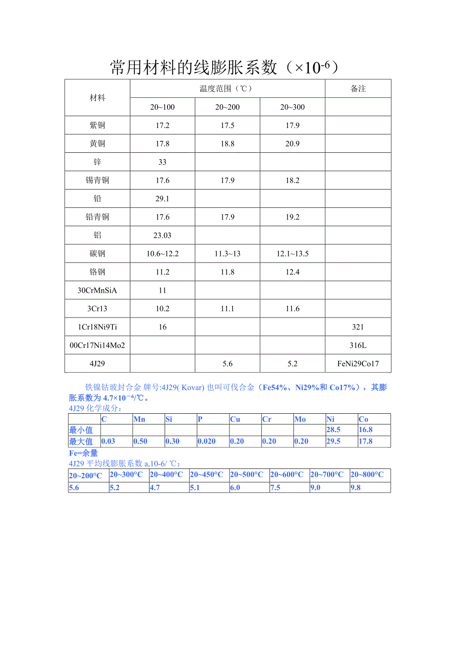 常用材料的线膨胀系数_第1页