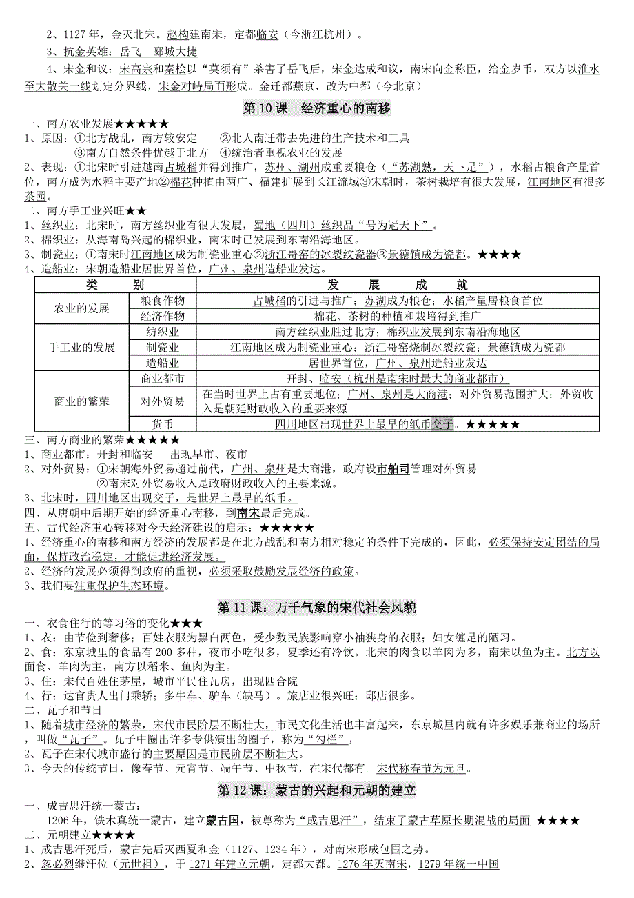 (最最新)七年级下册历史复习提纲_第4页