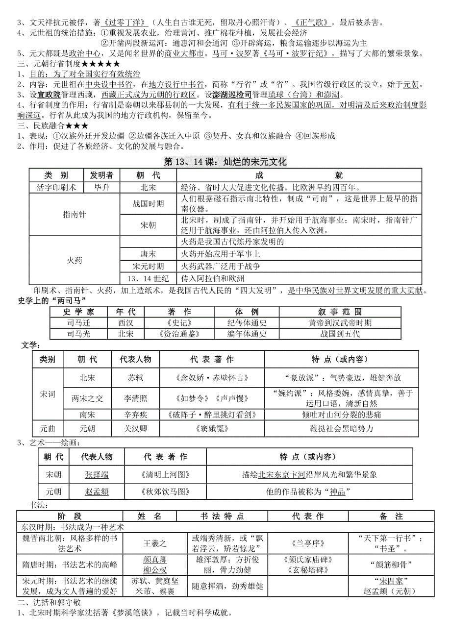 (最最新)七年级下册历史复习提纲_第5页