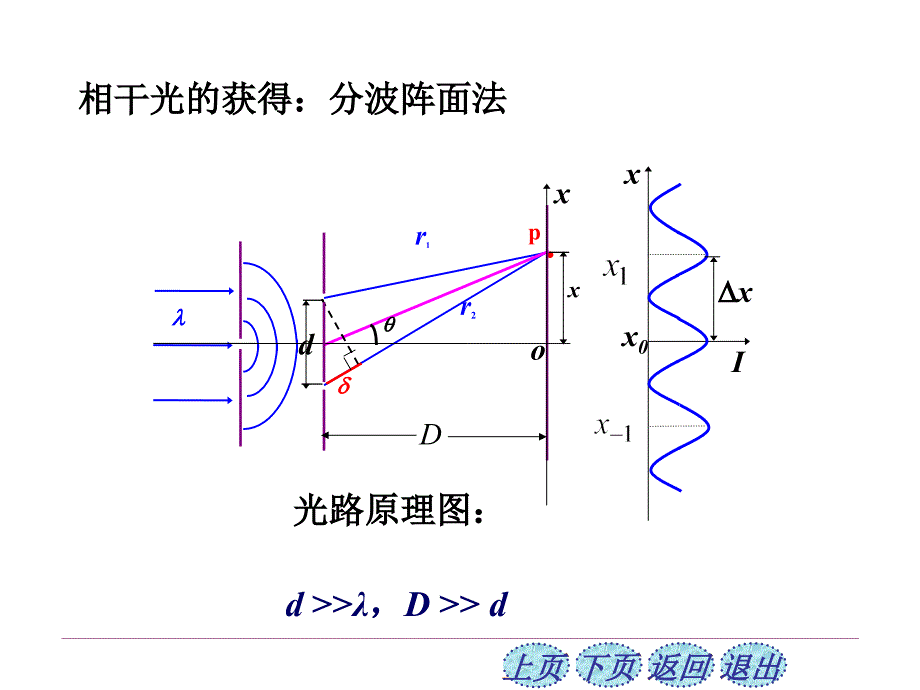 第1819章光学10.3双缝干涉_第3页