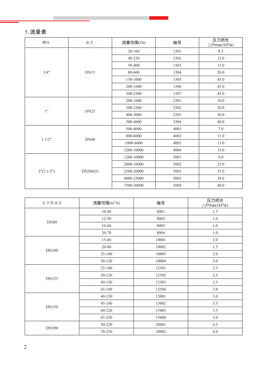 管道流量开关选型手册_第4页