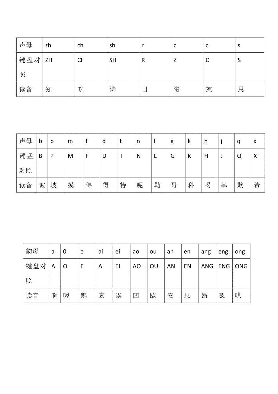 拼音打字教程_第1页