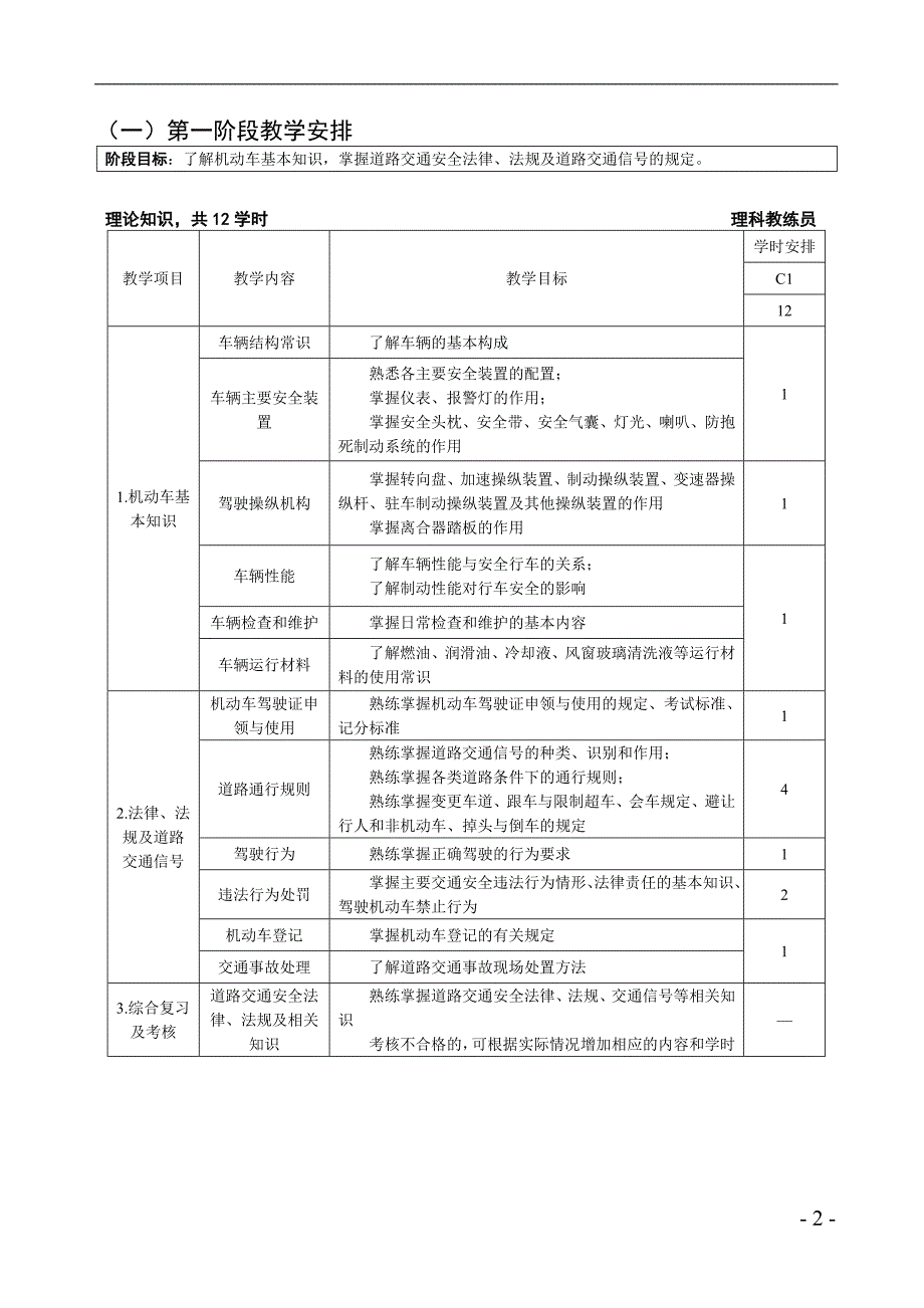 驾驶员培训方案1_第2页