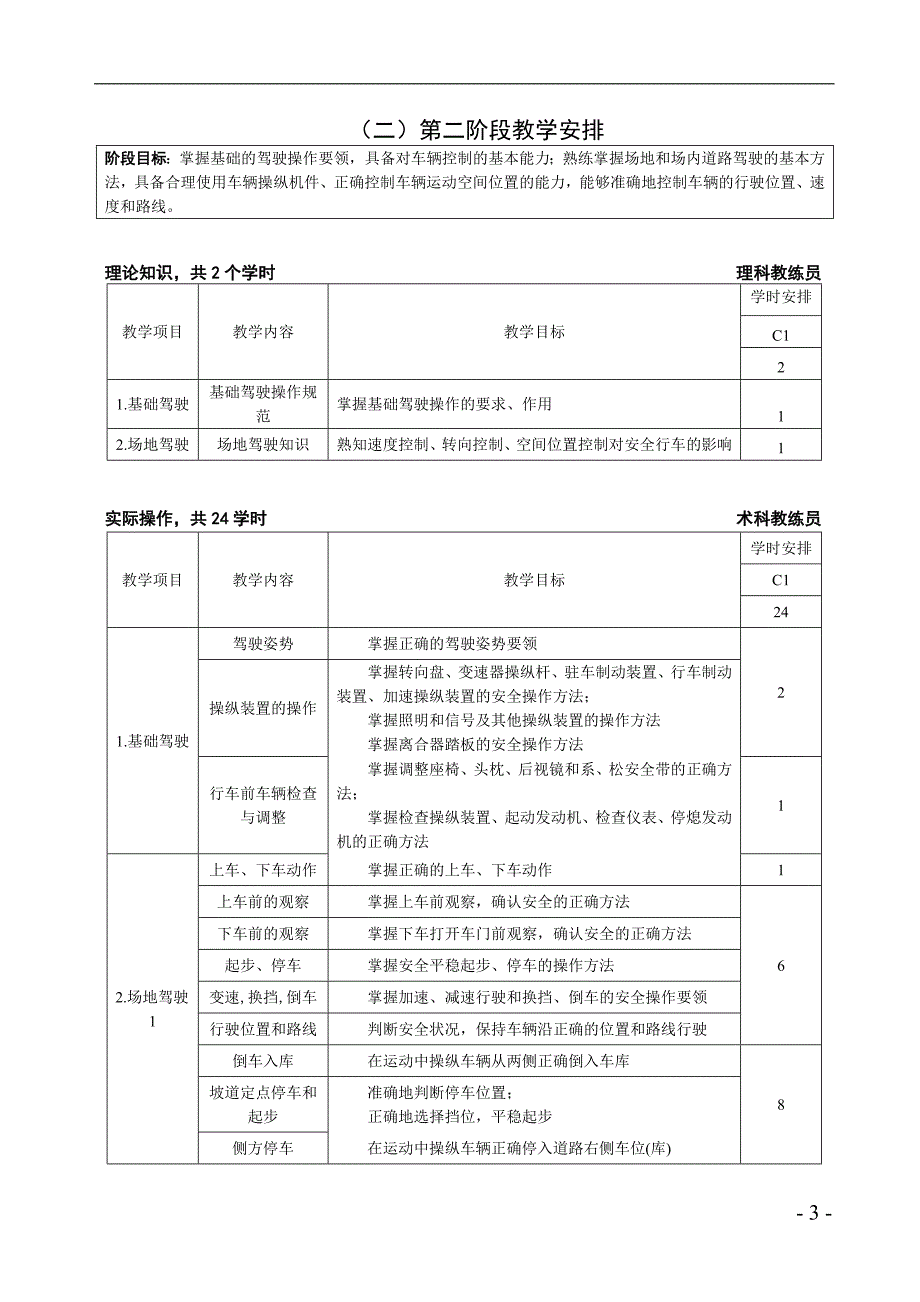 驾驶员培训方案1_第3页