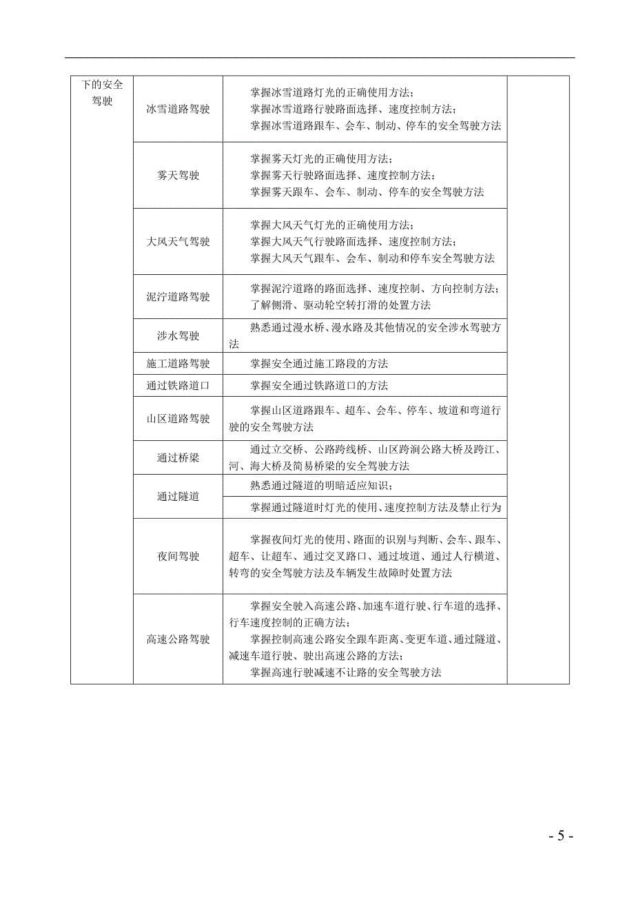 驾驶员培训方案1_第5页