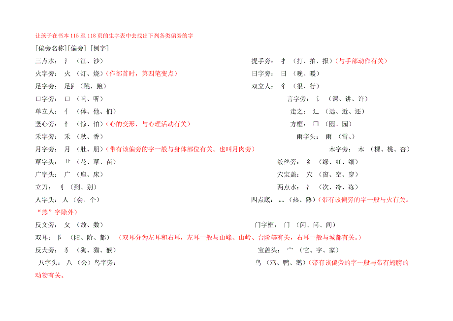 【部编人教版】一年级语文上册：全册复习知识点_第3页