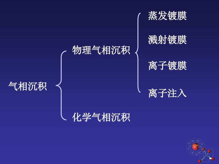 第14次课气相沉积CVD4化学气相沉积_第2页