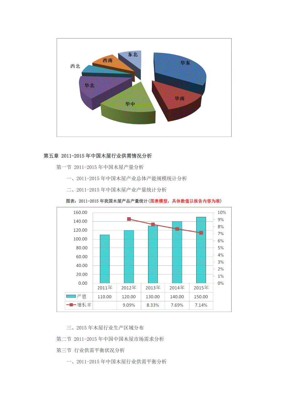 2016-2021年木屋行业深度调查及发展前景研究报告_第4页