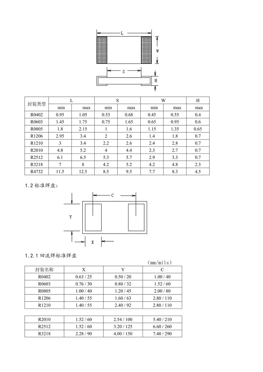 smt常用封装建库规范_第5页