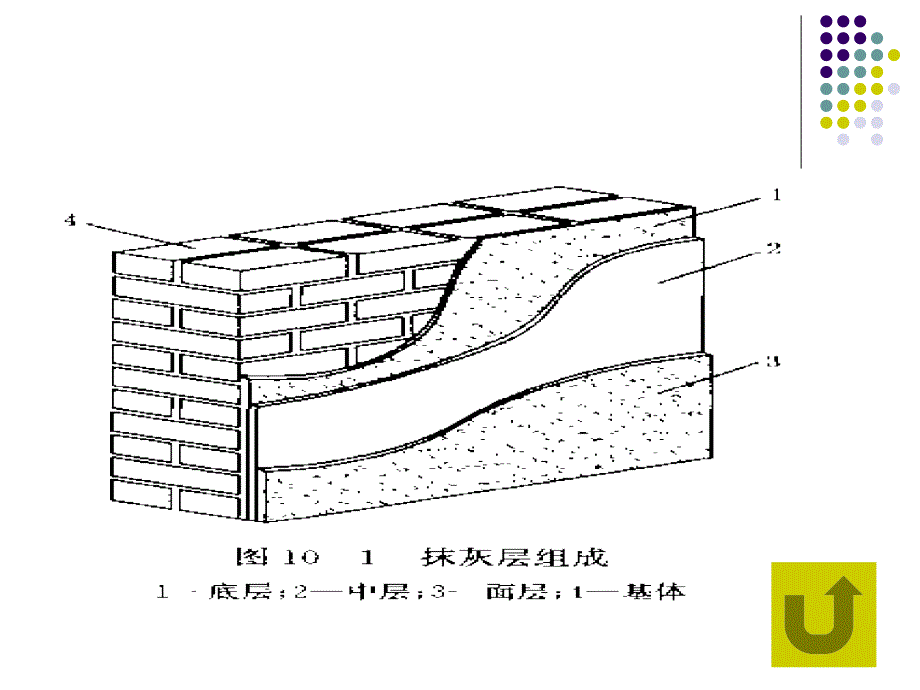 第10章节装饰工程课件_第4页