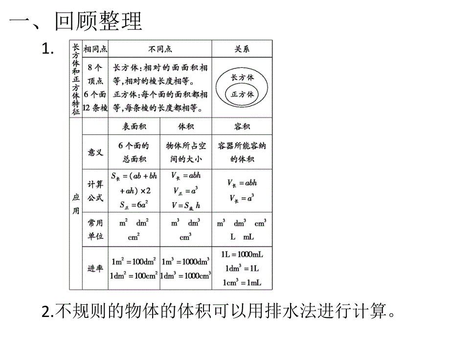 第3单元长方体和正方体第10课时整理和复习_第2页