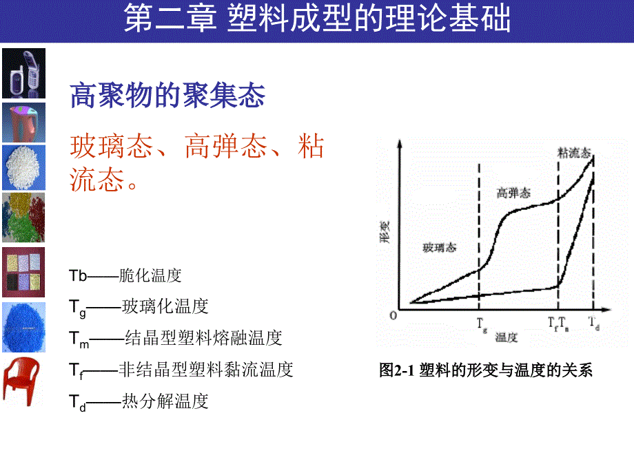 第2章节材料成型_第2页