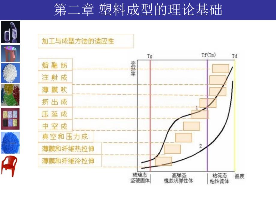 第2章节材料成型_第3页