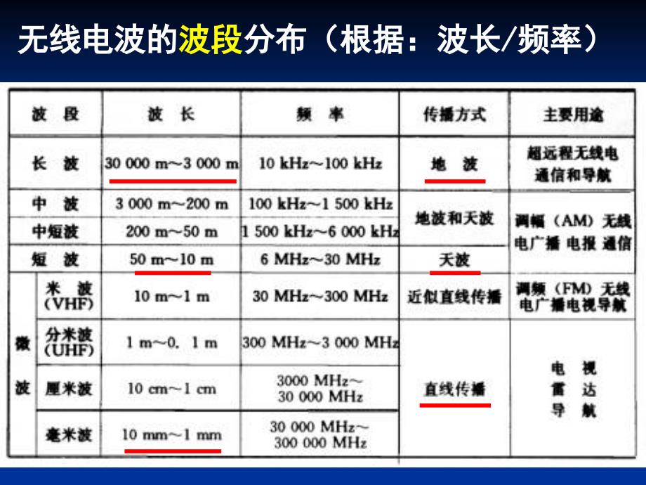 电磁波的发射和接收电磁波的发射和接收1章节_第4页