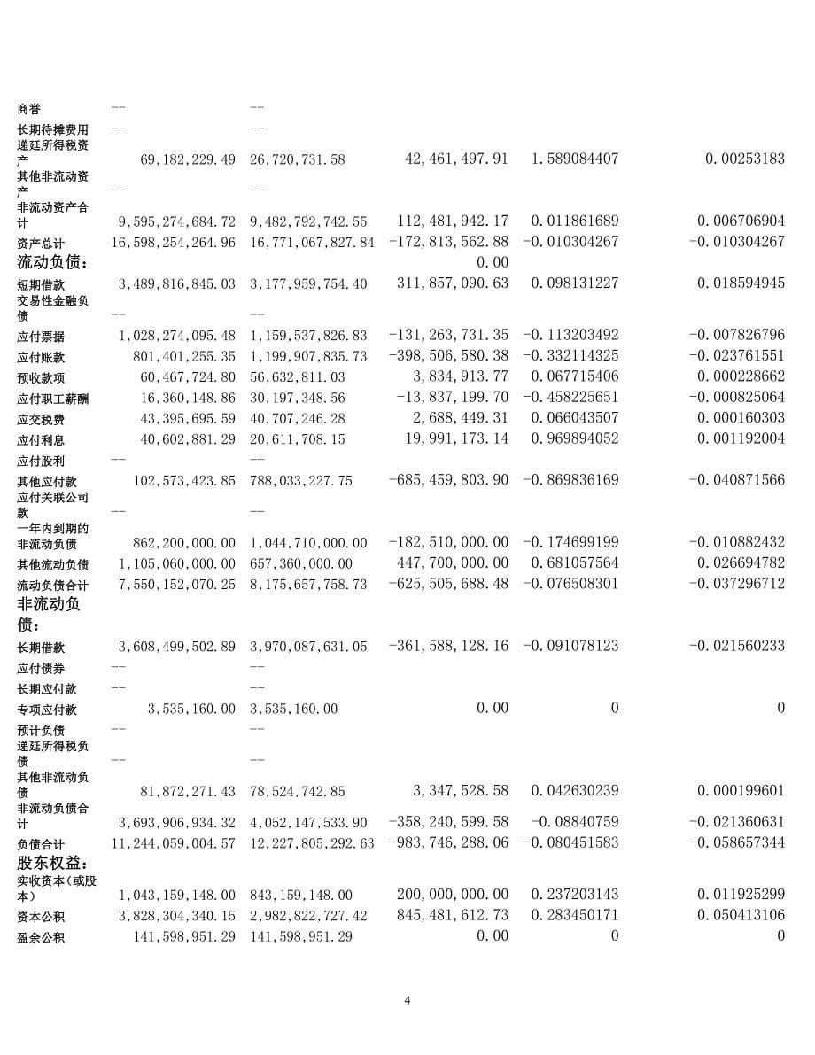 财务分析综合实训_第5页