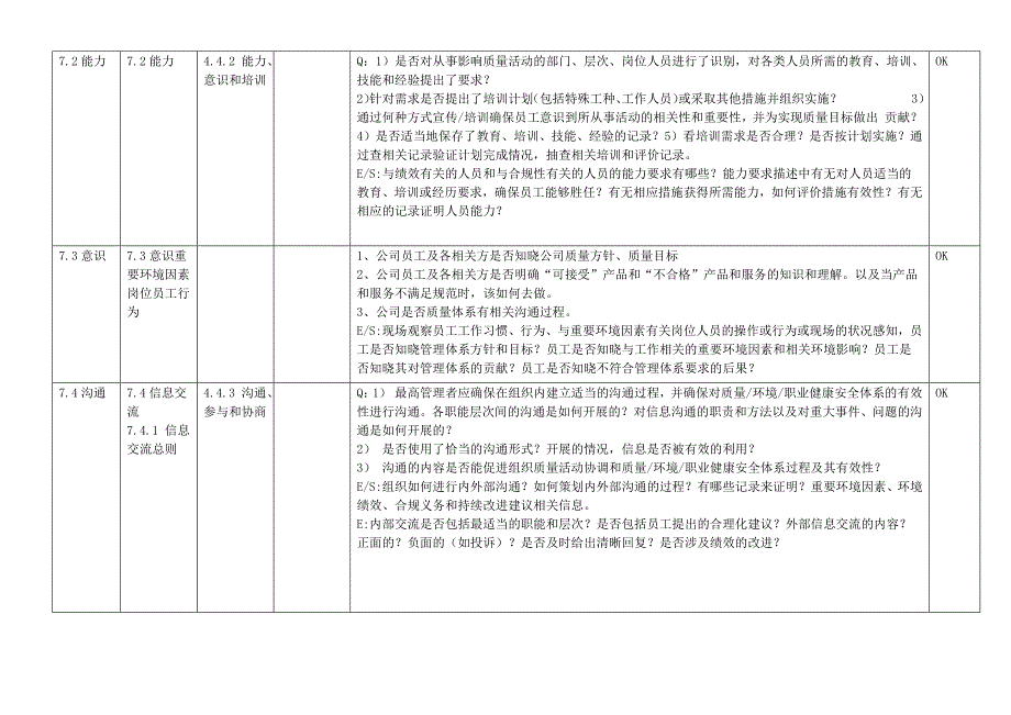 02-新版3合1及50430内审检查表(综合部)_第3页