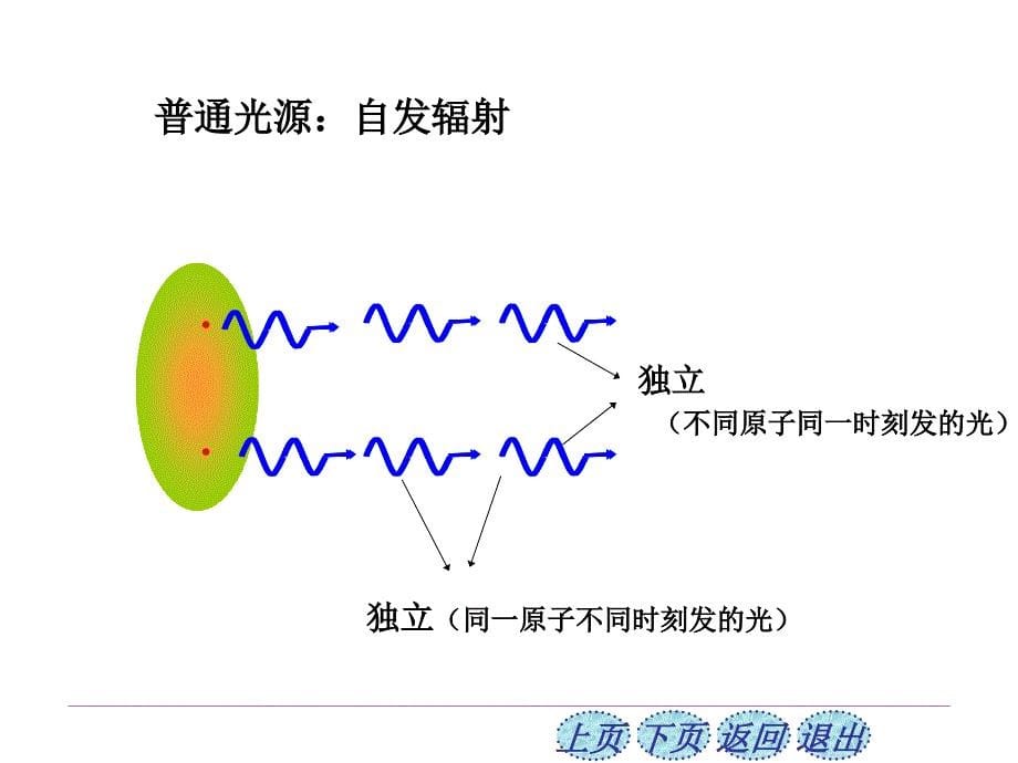 第1819章光学10.1光的相干性_第5页