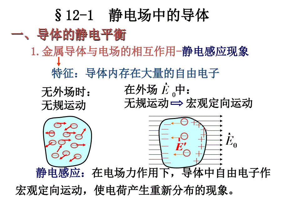 第11,12,13章7.5静电场中的导体03版_第1页