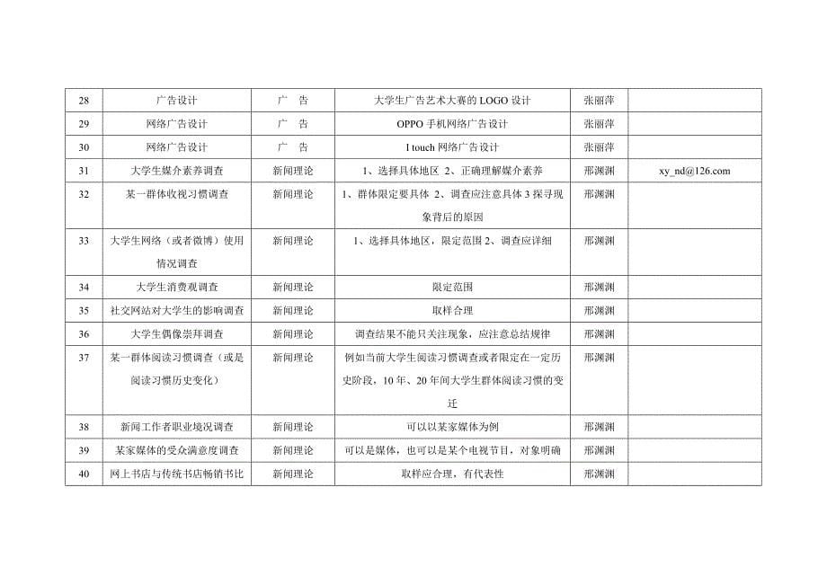 高校学生助学贷款还款到期_第5页