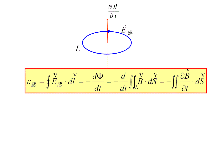 第22章电磁感应2章节_第2页