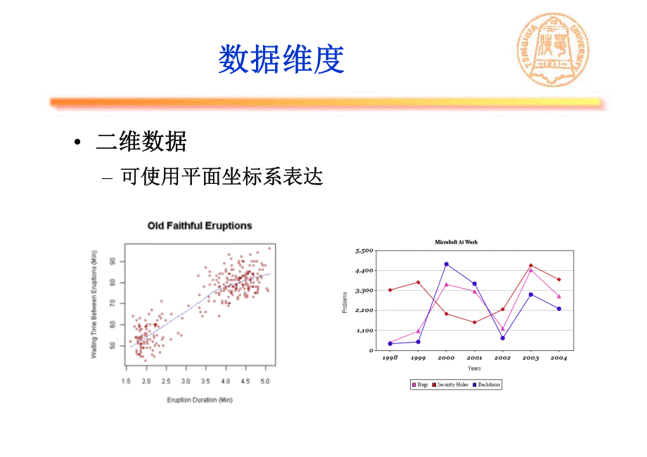 清华大学数据可视化教程高维数据可视化v3_9509917_第4页