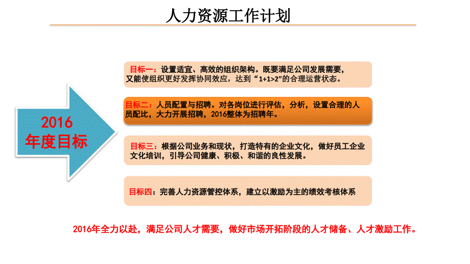 人力资源年度工作计划课件_第3页