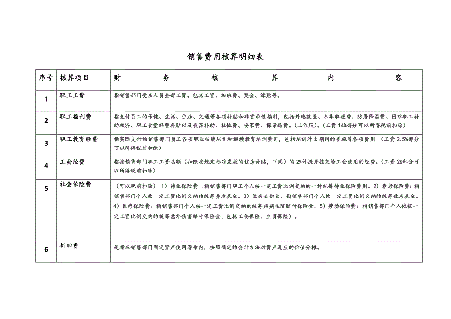 销售费用核算明细表_第1页