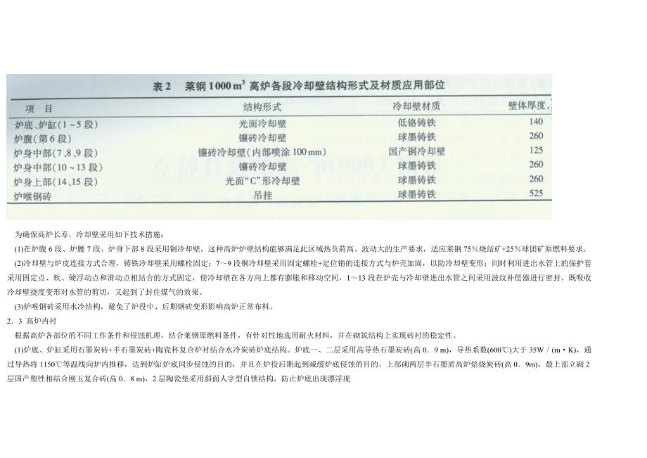 莱钢1 000 m3高炉设计特点_第3页