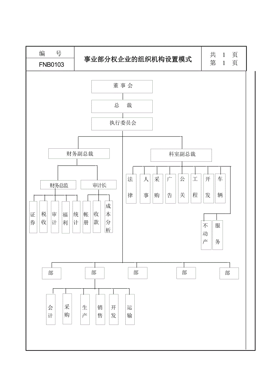 01企业组织机构设置_第3页