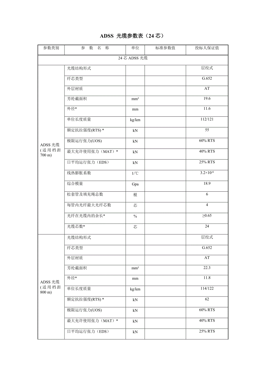 ADSS-光缆参数表_第1页