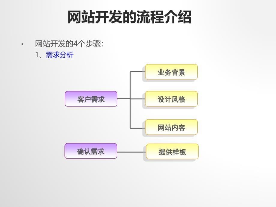 第04章CSS网页设计和页面布局第四章网页设计和页面布局_第5页