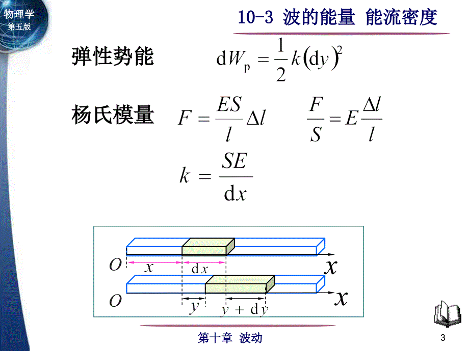 第10章波动103波的能量能流密度_第3页