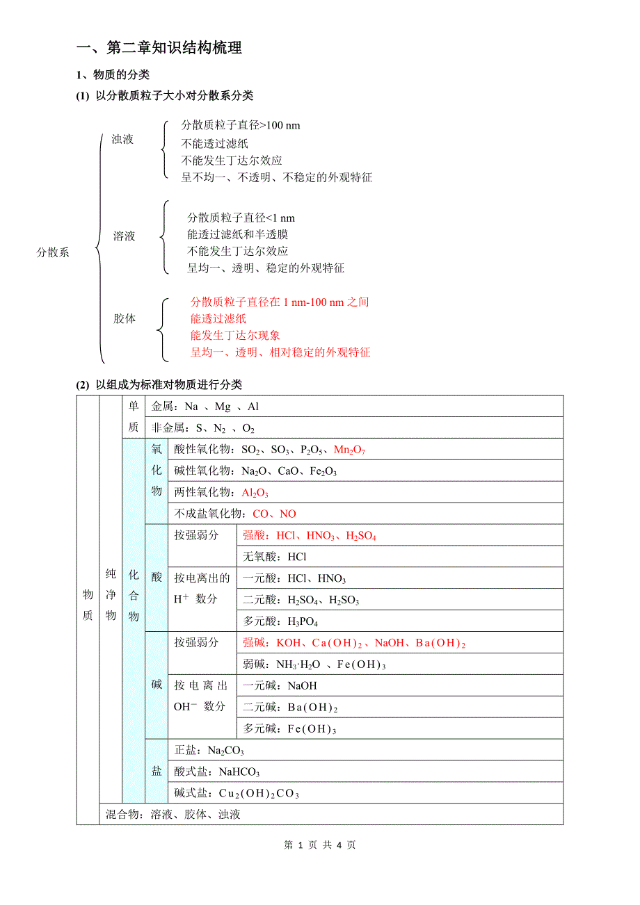 高中化学必修一第二章知识总结_第1页